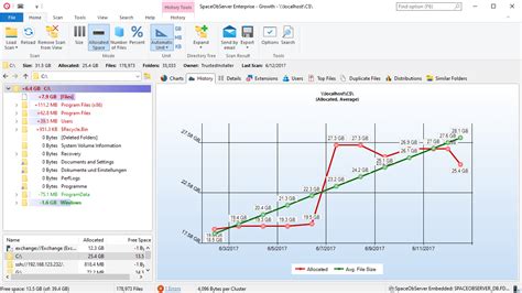 Understand the Most Common Compliance Rule Violations