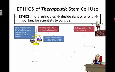 Bioethics 的图像结果