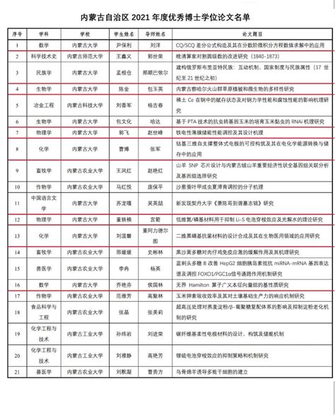 2020年内蒙古高考成绩查询入口_考试