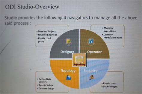 ODI 12C Tutorial for Beginners 的图像结果