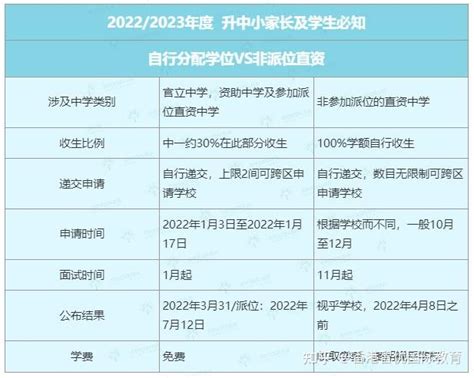 2022-2023 学年香港直资中学中一入学申请时间一览 - 知乎