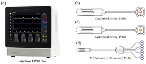 Usability Validation of an Integrated Hemodynamic and Pulmonary ...