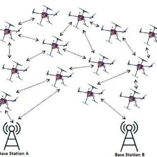 Image result for Collaborative Navigation