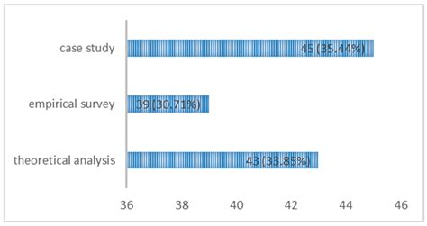 A Bibliometric Analysis of Energy Performance Contracting Research from ...