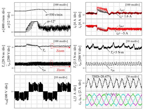 Wide Speed Range Operation Strategy of Indirect Matrix Converter ...