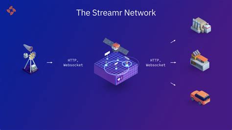 Streamlit Create Node Graph 的图像结果