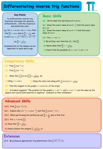 Image result for Calculus a Level Maths