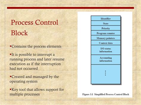 Process Descriptor vs Process Control Block 的图像结果