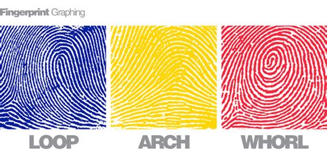Image result for KeyCode a 030