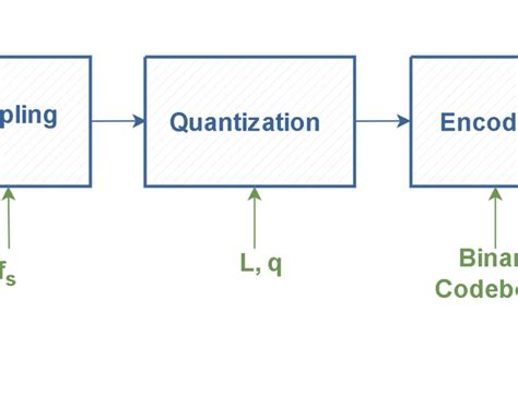 Image result for PCM Programming