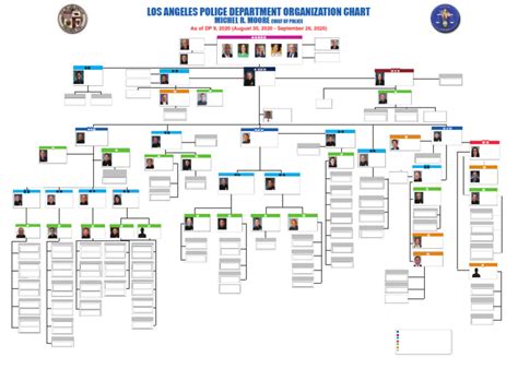LAPD Chart | PDF | Los Angeles Police Department | Legal Action