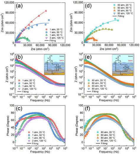 Materials | Special Issue : Coatings on Light Alloys Substrate