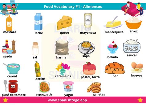 Foods In Spanish Vocabulary at Jenny Abate blog