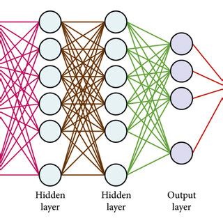 Neural Network Structure 的图像结果