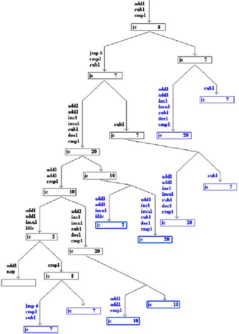 Image result for Search Tree Explained
