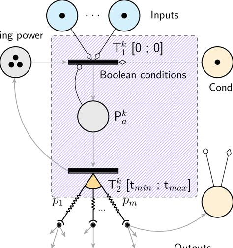 Generic Algorithm Mathematical Model 的图像结果