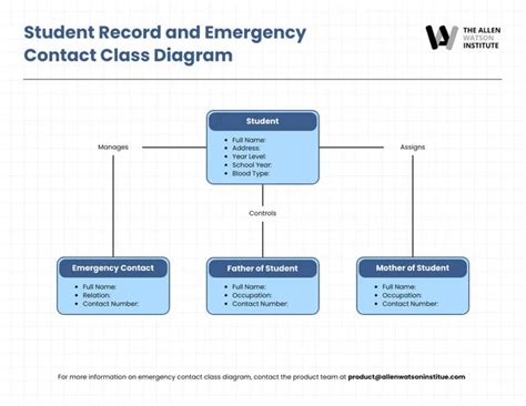 Class Structure Simple Diagram 的图像结果