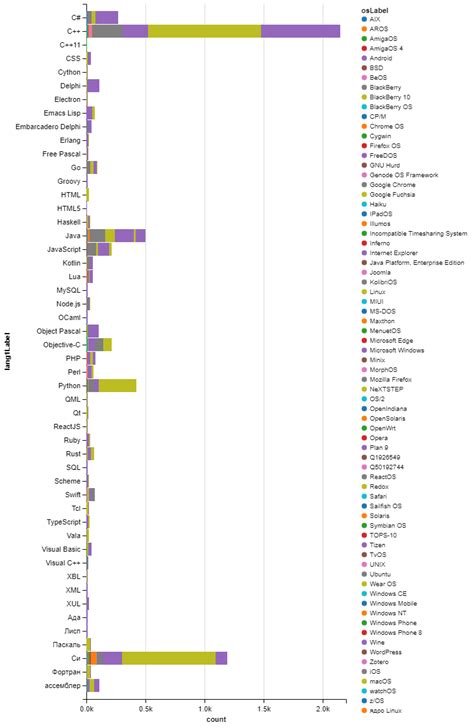 Image result for Programming Languages Hierarchy Map