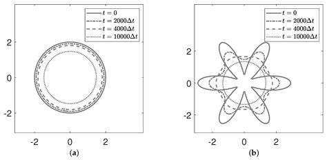 Fourier-Spectral Method for the Phase-Field Equations
