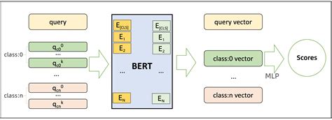 Image result for Pytorch Model Structure