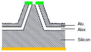 Advanced Surface Probing Using a Dual-Mode NSOM–AFM Silicon-Based ...