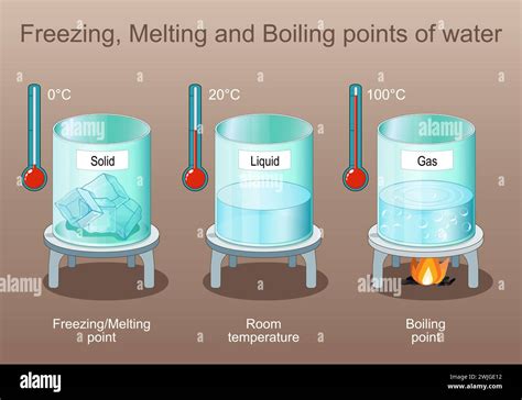 Image result for Boiling Liquid Science