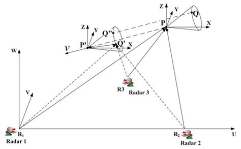 Reconstruction of Three-Dimensional Images Based on Estimation of ...