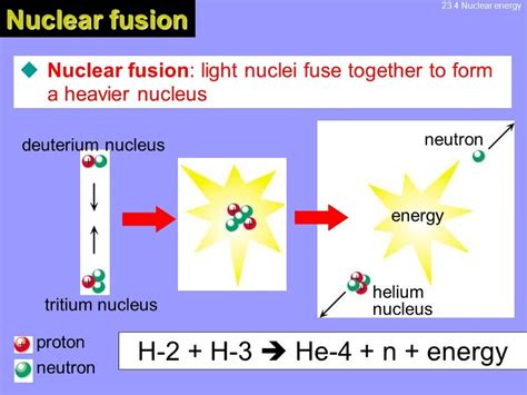 fission vs fusion powerpoint for notes.ppt