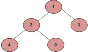 BFS vs DFS for Binary Tree - Class 8 PDF Download