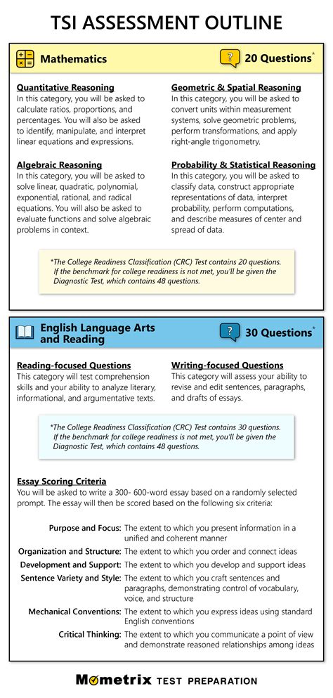 Image result for TSIA2 Practice Tests