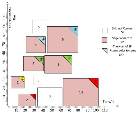 Optimization of Berth-Tug Co-Scheduling in Container Terminals under ...