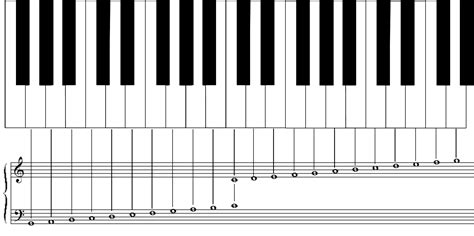 Image result for Types of Piano Notes