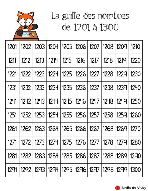 Grilles de nombres de 1000 à 9999 | Jardin de Vicky