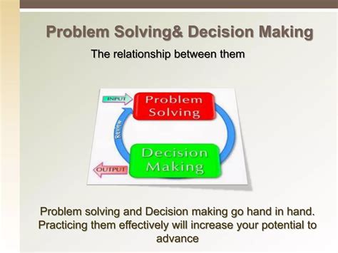 Image result for Processof Problem Solving and Decision-Making