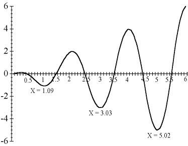 Local Optima vs Global Optima 的图像结果