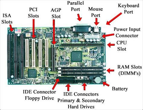 Examples of a Computer System 的图像结果