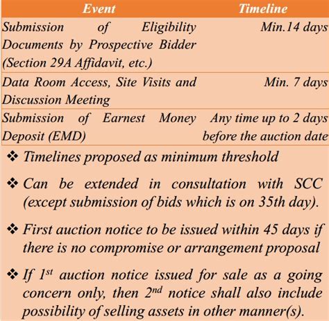 Amendments in IBBI Liquidation & Voluntary Liquidation Process Regulations