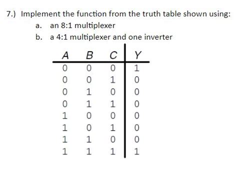 Implementing Truth Table Using Lookup Table 的图像结果