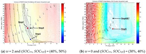 Impacts of Load Profiles on the Optimization of Power Management of a ...
