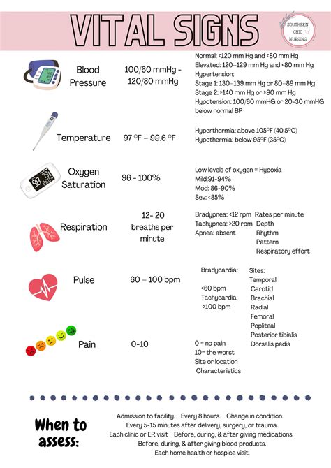 Pediatric Vital Signs Reference Chart | PedsCases | Paramedici