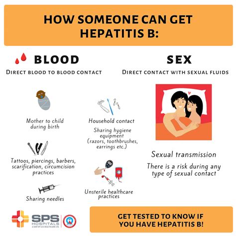 Hepatitis B Transmission Possible Transmission Patterns Of Hepatitis B