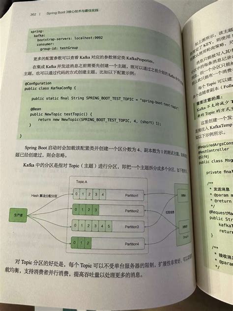 Java Spring Book 的图像结果