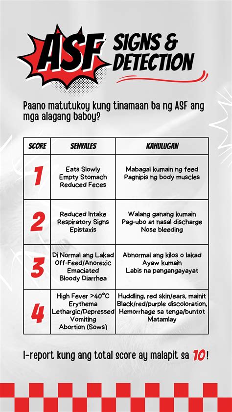 Image result for ASF Testing