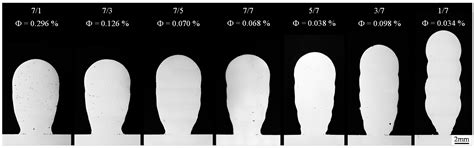 Wire Arc Additive Manufacturing (WAAM) of Aluminum Alloy AlMg5Mn with ...