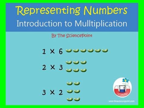 Multiplication of Large Numbers Introduction 的图像结果
