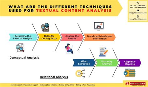 Content Analysis Methods 的图像结果
