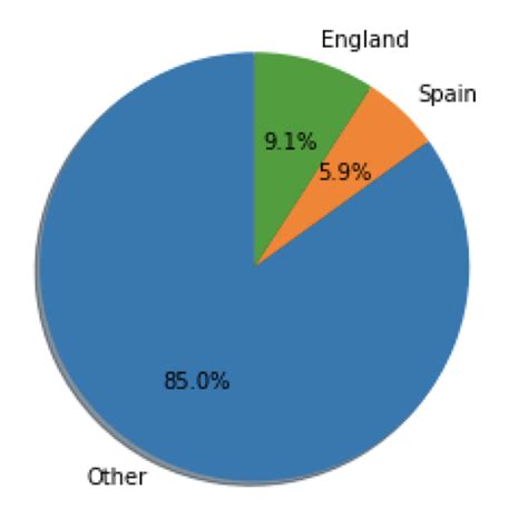 Python Data Visualization 的图像结果