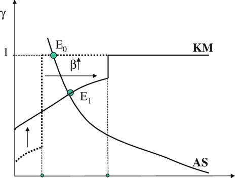 Image result for Comparative Statics Solved Questions