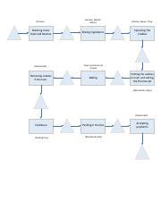 Image result for Cookies Process Flow