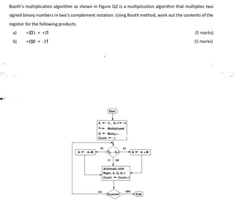 Booth Multiplication Algorithm Book 的图像结果